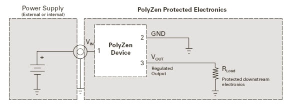 PolyZen device in a typical input port protection circuit