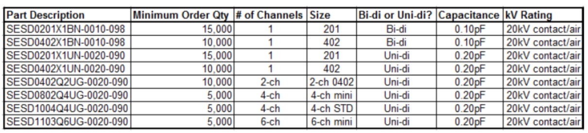 TE company SESD low capacitance products