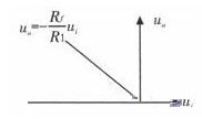 Transmission characteristics of the rectifier circuit