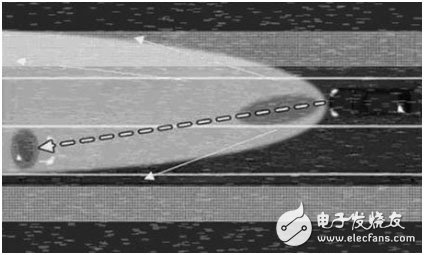 Reflection of special light type light in rainy day headlights (top view)