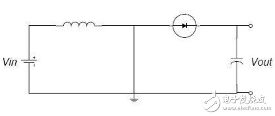 Boost circuit charging process