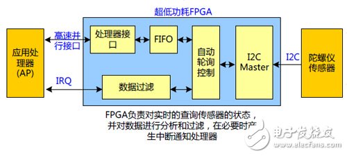 Tuojiang wearable layout Domestic low-power FPGA exhibition Xiongwei