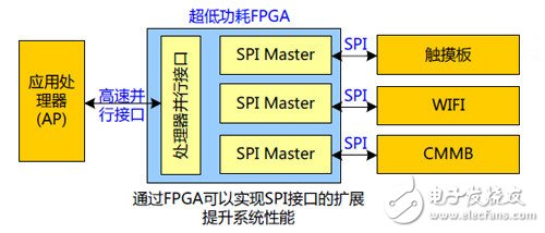 Tuojiang wearable layout Domestic low-power FPGA exhibition Xiongwei