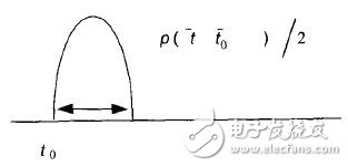 Distortion cancellation method for OFDM system