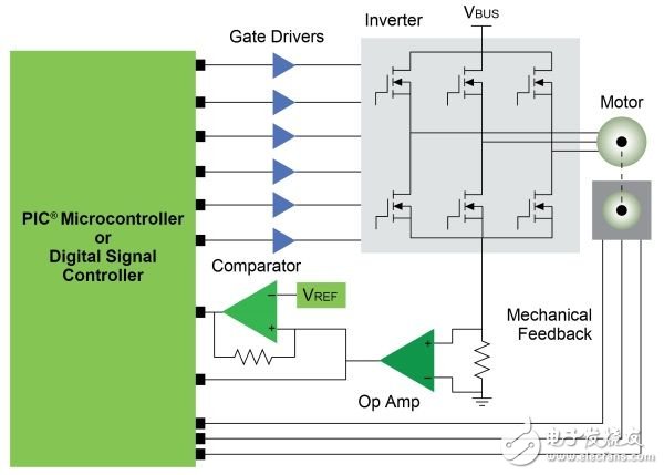 Strategy for simplifying three-phase BLDC motor control and drive systems