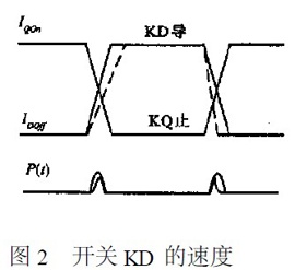 Detailed PWM switching power supply spike interference