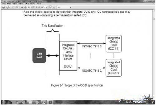 NFC smartphones for near field communication via CCID interface