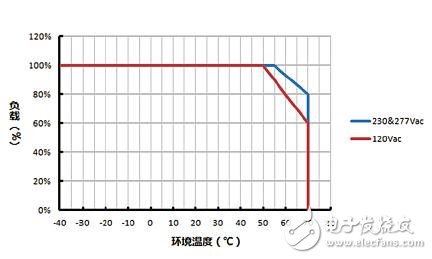 10 questions that may cause LED driver failure