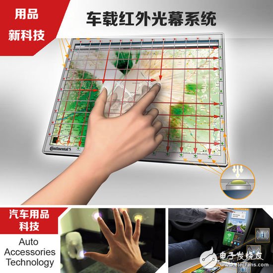 Car infrared light curtain system No touch screen solution