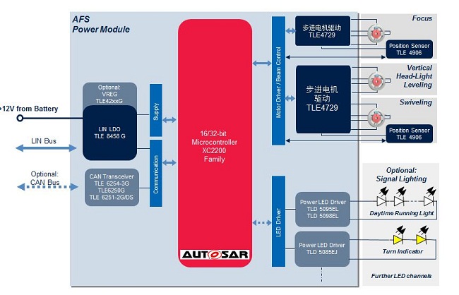 Technical Analysis: Stepper motor control and critical diagnostics for AFS systems