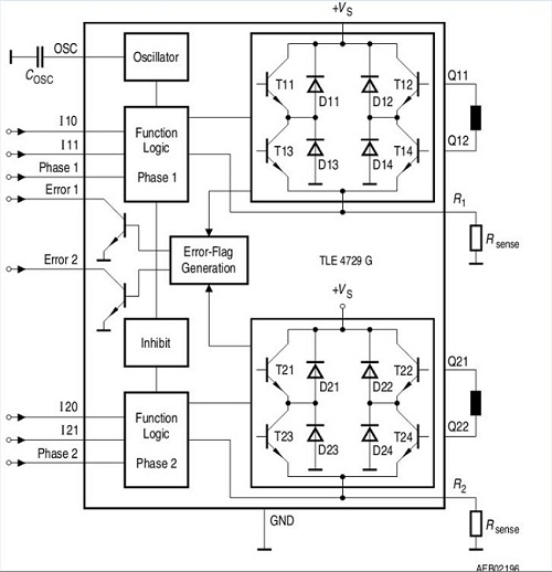 Technical Analysis: Stepper motor control and critical diagnostics for AFS systems