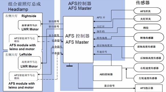 Automotive AFS motor drive scheme and application design points