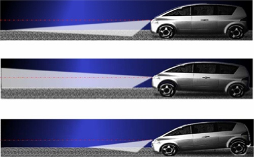 Automotive AFS motor drive scheme and application design points