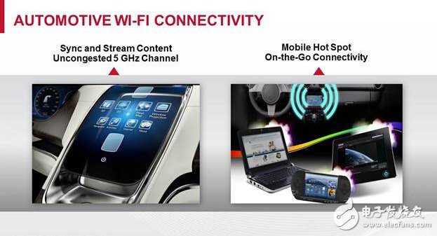 American Broadcom: Accelerating the five cutting-edge technologies of car networking
