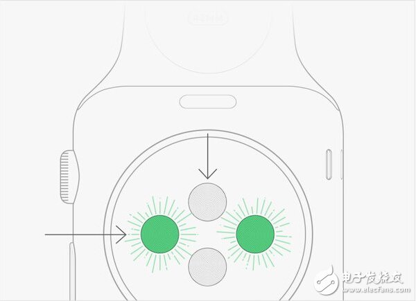 Demystifying how Apple Watch achieves heart rate monitoring