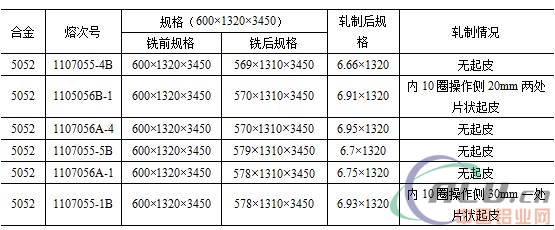 é“æ¿å¸¦èµ·çš®åŽŸå› åˆ†æžä¸Žå¯¹ç­–