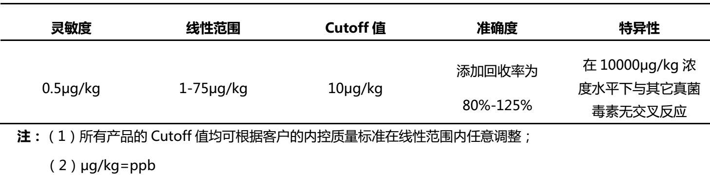 Aflatoxin rapid detection card parameters