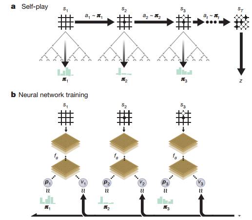 ALphaGoå†è¿›åŒ–ï¼Œæ–°ä¸€ä»£ALphaGoZeroè¯žç”Ÿ