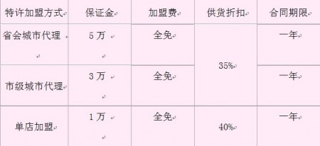 ç«çˆ†åŠ ç›Ÿ16-25å²å°‘å¥³æŠ¢å çš„â€œè´å¦®å…”â€å“ç‰Œ