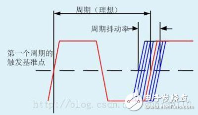 Timing Analysis / Constraints (1): Related Concepts