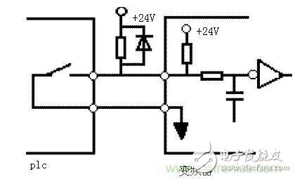 Using the combination of PLC and inverter to form an automatic control system