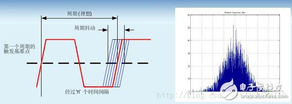 Timing Analysis / Constraints (1): Related Concepts