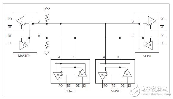 Figure 2: Multipoint Half-Duplex Transceiver System Common in Industrial Applications