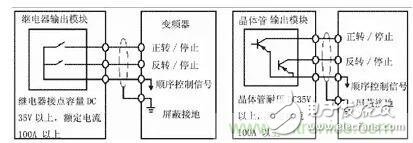 Using the combination of PLC and inverter to form an automatic control system