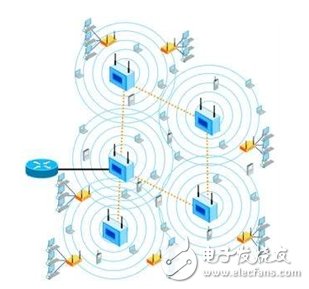 Datang Mobile TD-SCDMA and WLAN hybrid networking