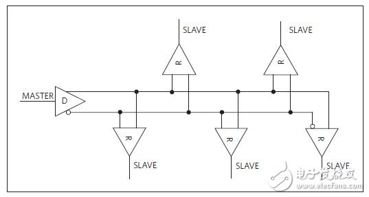 Figure 1. RS-422 multipoint bus