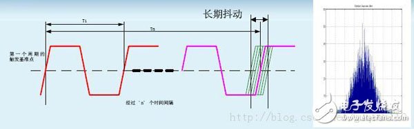 Timing Analysis / Constraints (1): Related Concepts