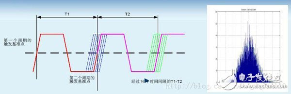 Timing Analysis / Constraints (1): Related Concepts