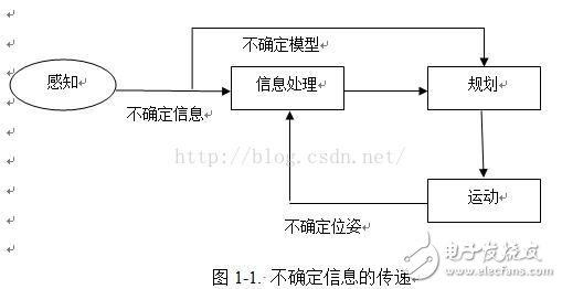 Mobile Robot Positioning and Map Creation (SLAM) Method