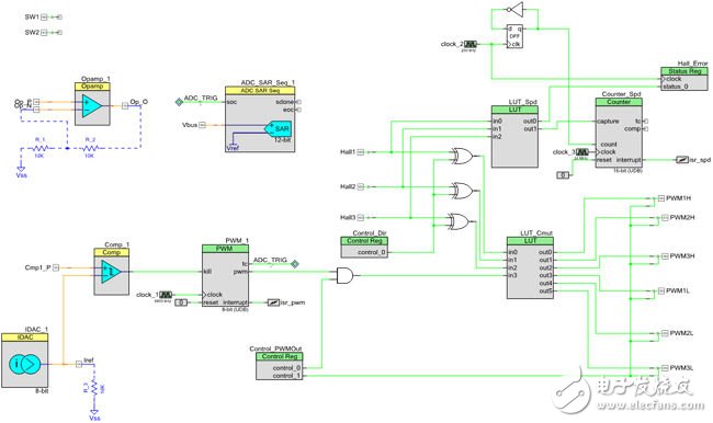 Figure 5: Stepper motor control schematic