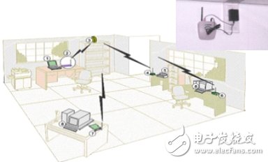 Datang Mobile TD-SCDMA and WLAN hybrid networking