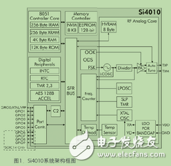 Silicon process single-chip RF transmitters have obvious effects