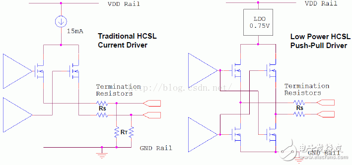 I / O interface standard analysis series tutorial (3): HCSL and LPHCSL