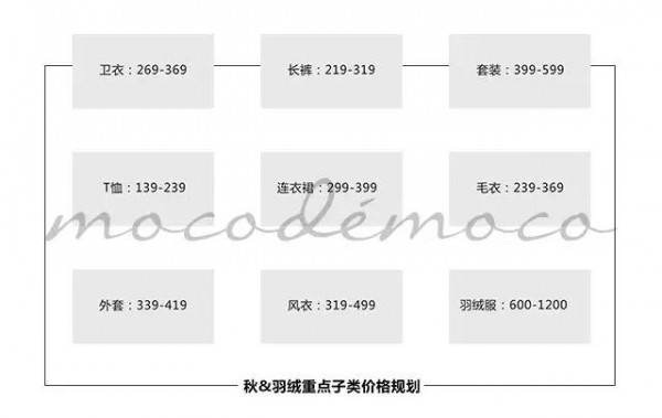 ç»ˆç«¯ç›ˆåˆ©æ–°çªç ´-mocodÃ©mocoå¼€å¯éž‹æœä¸€ä½“åŒ–è¿è¥æ–°å¾ç¨‹