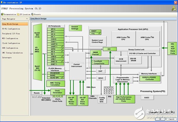 Board from entry to the master series (seven)