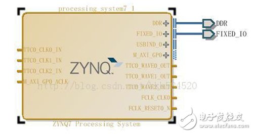 Board from entry to the master series (seven)