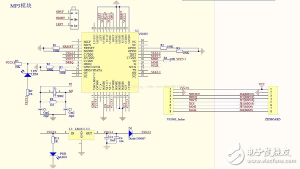 Board from entry to the master series (seven)