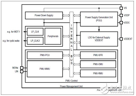 Automotive Motor Control Solutions for the TLE9845QX Series