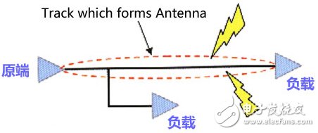 Resonance rule of trace length