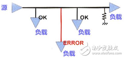 Topology rules in high speed PCB design