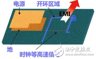 High-speed signal routing and opening rules