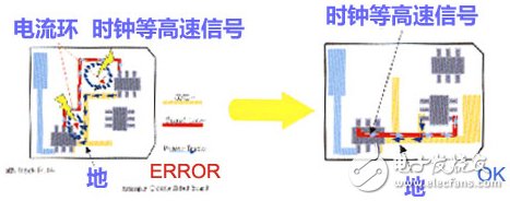 Return path rule