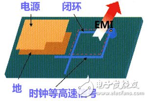 High-speed signal routing closed-loop rule