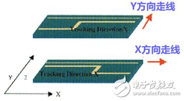 Wiring direction rules for high speed PCB design