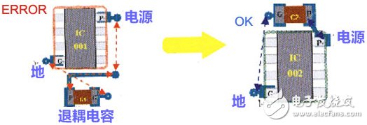 Device decoupling capacitor placement rules