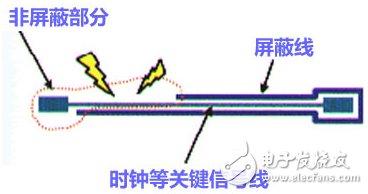 High speed signal trace shielding rule